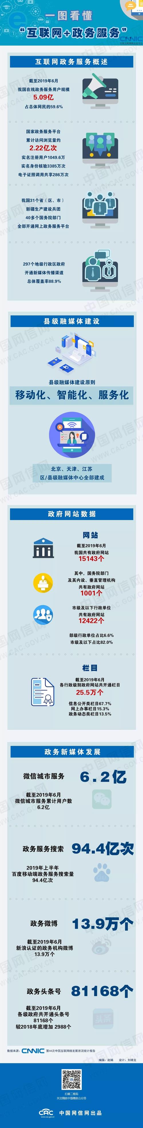 一张图带你看懂\
