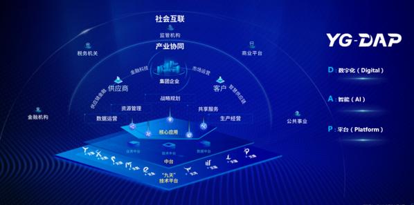 新一代企业数字核心系统 重塑互联网信息服务的引擎