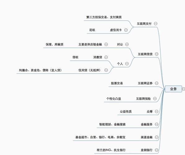 互联网金融产品深度解析 基于互联网信息服务的视角