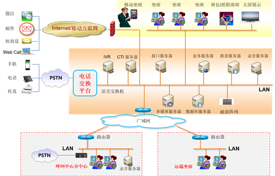 企业通信信息化四部曲之广通云