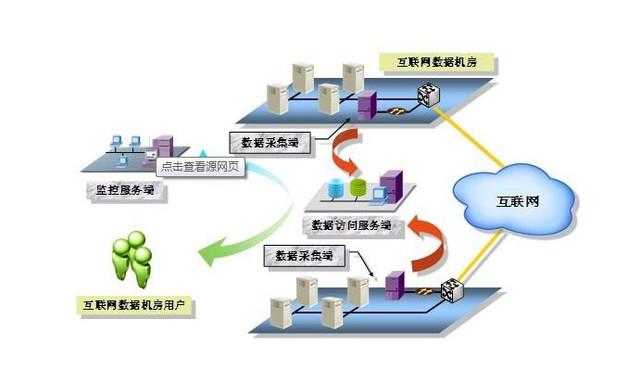 刚接触信息流优化的朋友,容易忽略的问题有哪些