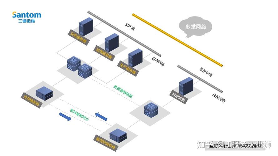 例如某公司的互联网产品已经有了应用层面的架构基础以
